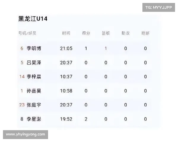 CBA赛季数据统计:球员的关键数据 CBA赛季数据统计:球员的关键数据